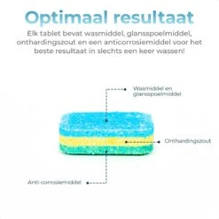 Mapache Vaatwastabletten 500 Stuks - 3 Laags - Voordeelverpakking -Huishoudelijke Artikelen Winkel 1200x1200 354