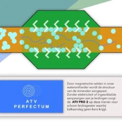 ATV PRO 2 ULTRA Magnetische Waterontharder - Waterontharder Magneet - Waterontharder Waterleiding - Anti Kalk - Ontkalker -Huishoudelijke Artikelen Winkel 1200x1200 426