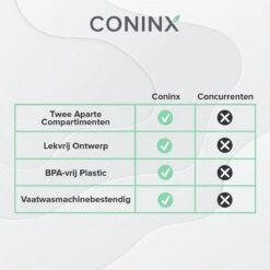 Coninx Yoghurtbeker To Go - Muesli Beker To Go - Lunchbeker - Mueslibeker 640ml (450ml+190ml) - Zwart -Huishoudelijke Artikelen Winkel 1200x1200 572